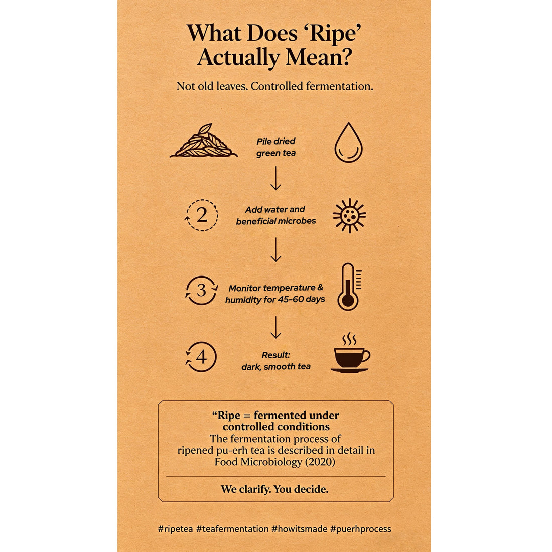 Why Ripe Tea Is Not Just Aged Tea